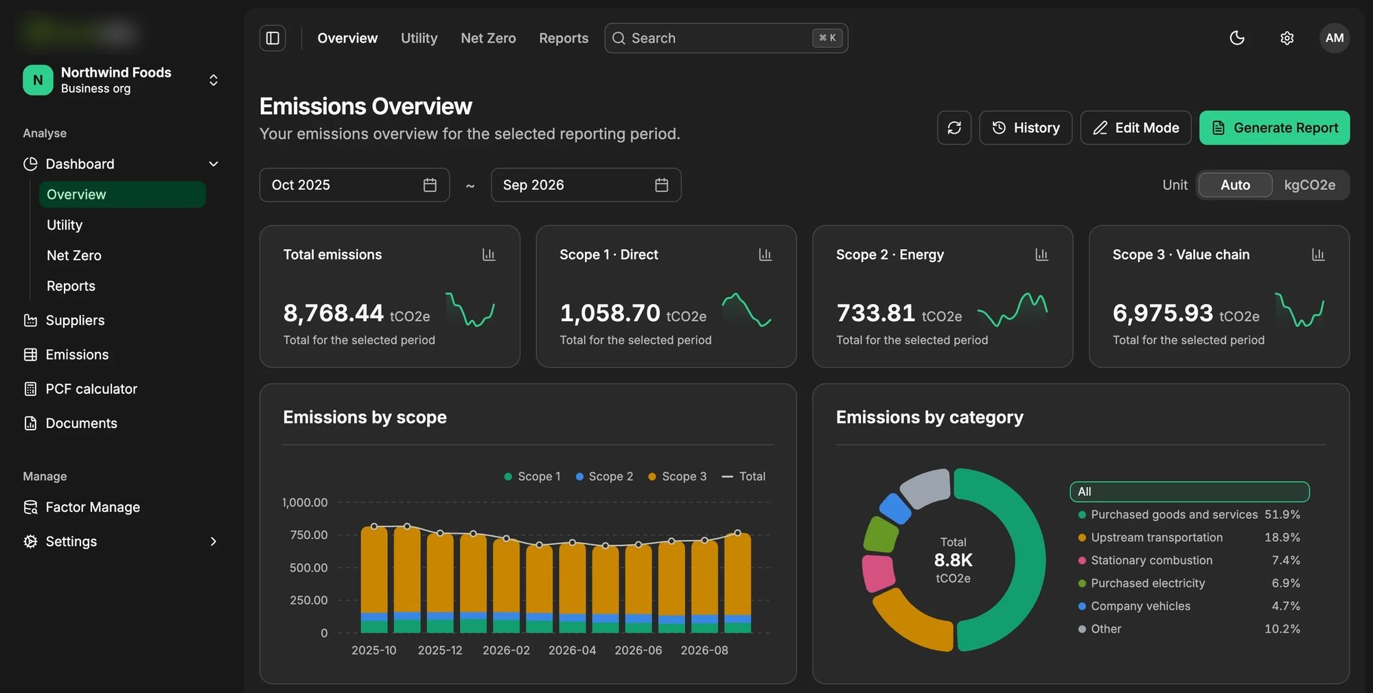 Carbon accounting dashboard with Scope 1, 2 and 3 totals and charts